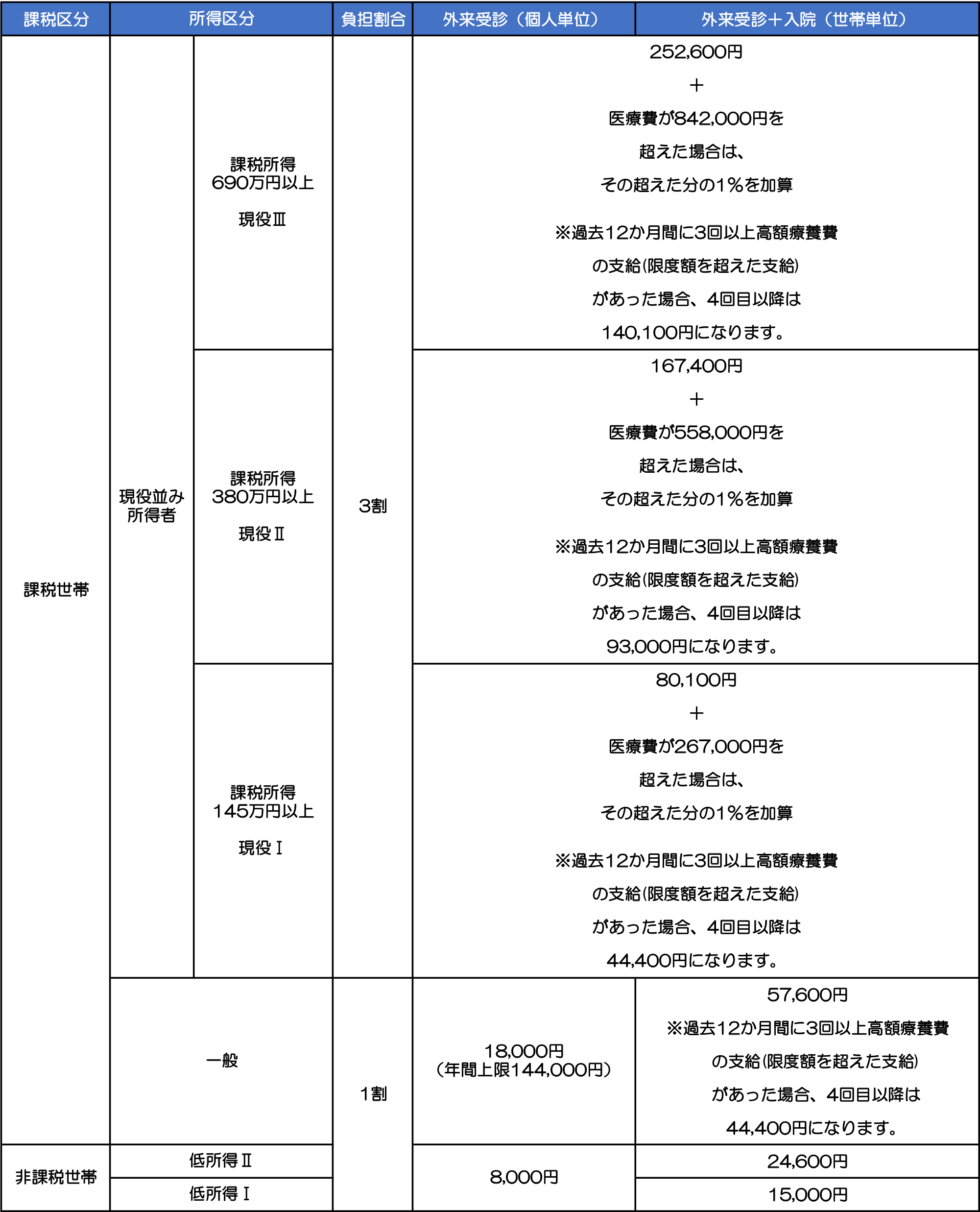 制度の仕組み（概略）