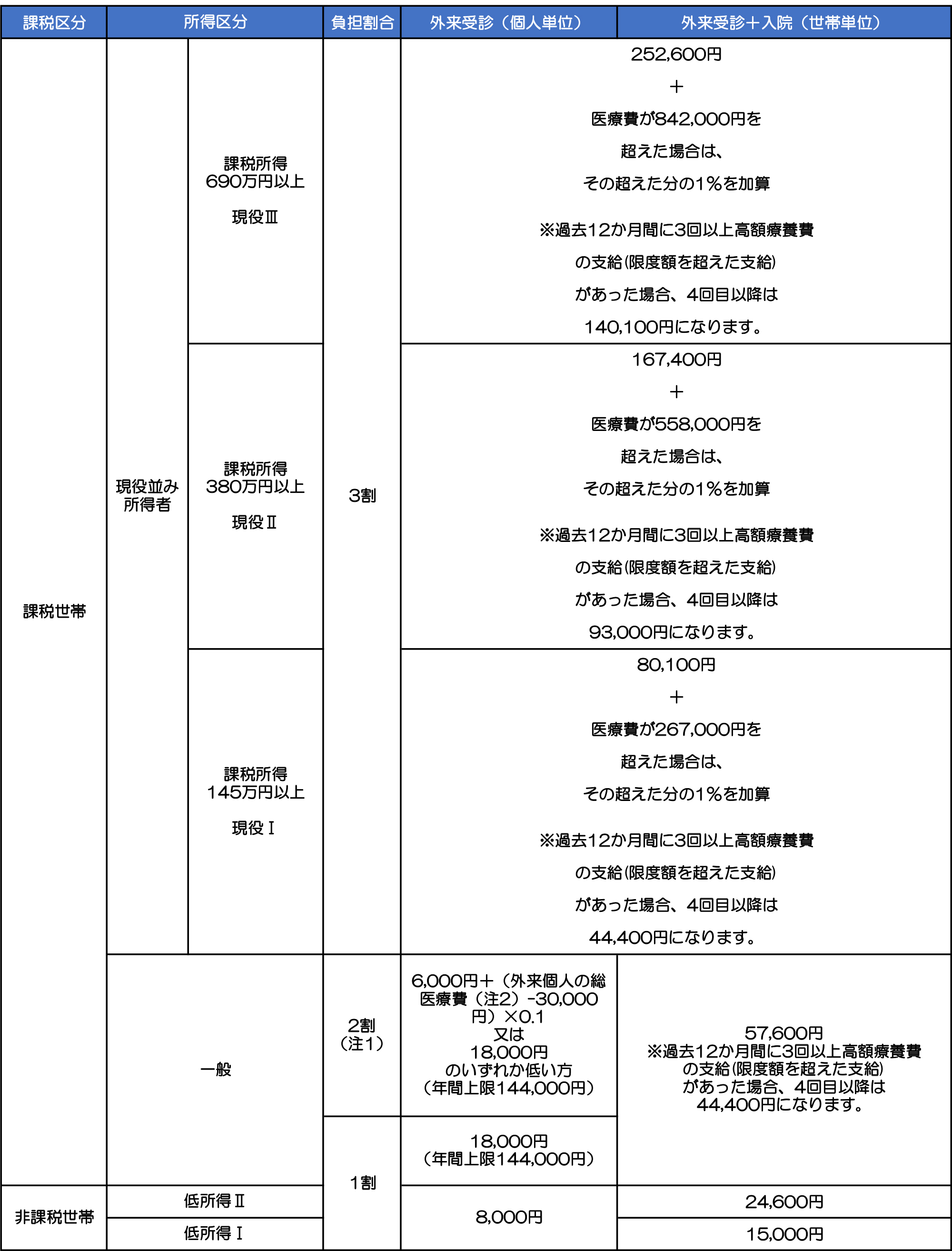 制度の仕組み（概略）