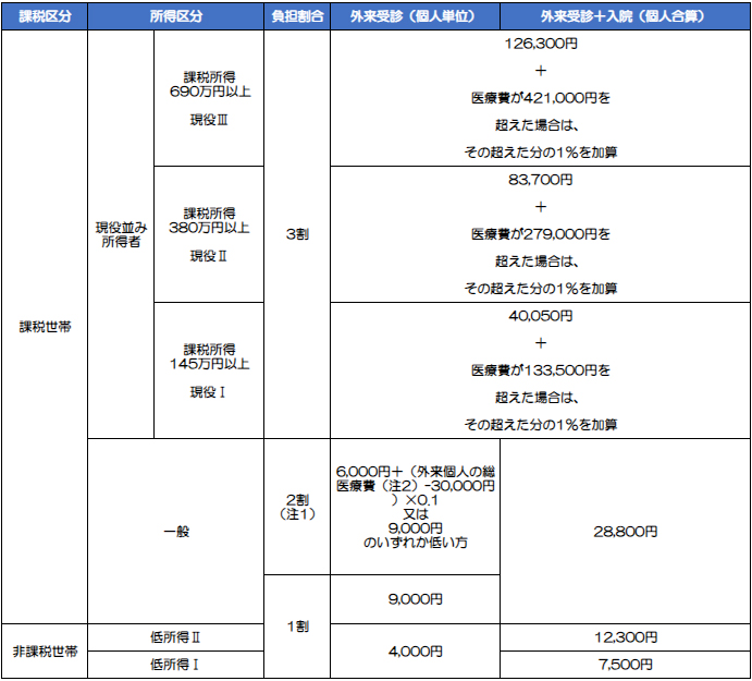 制度の仕組み（概略）