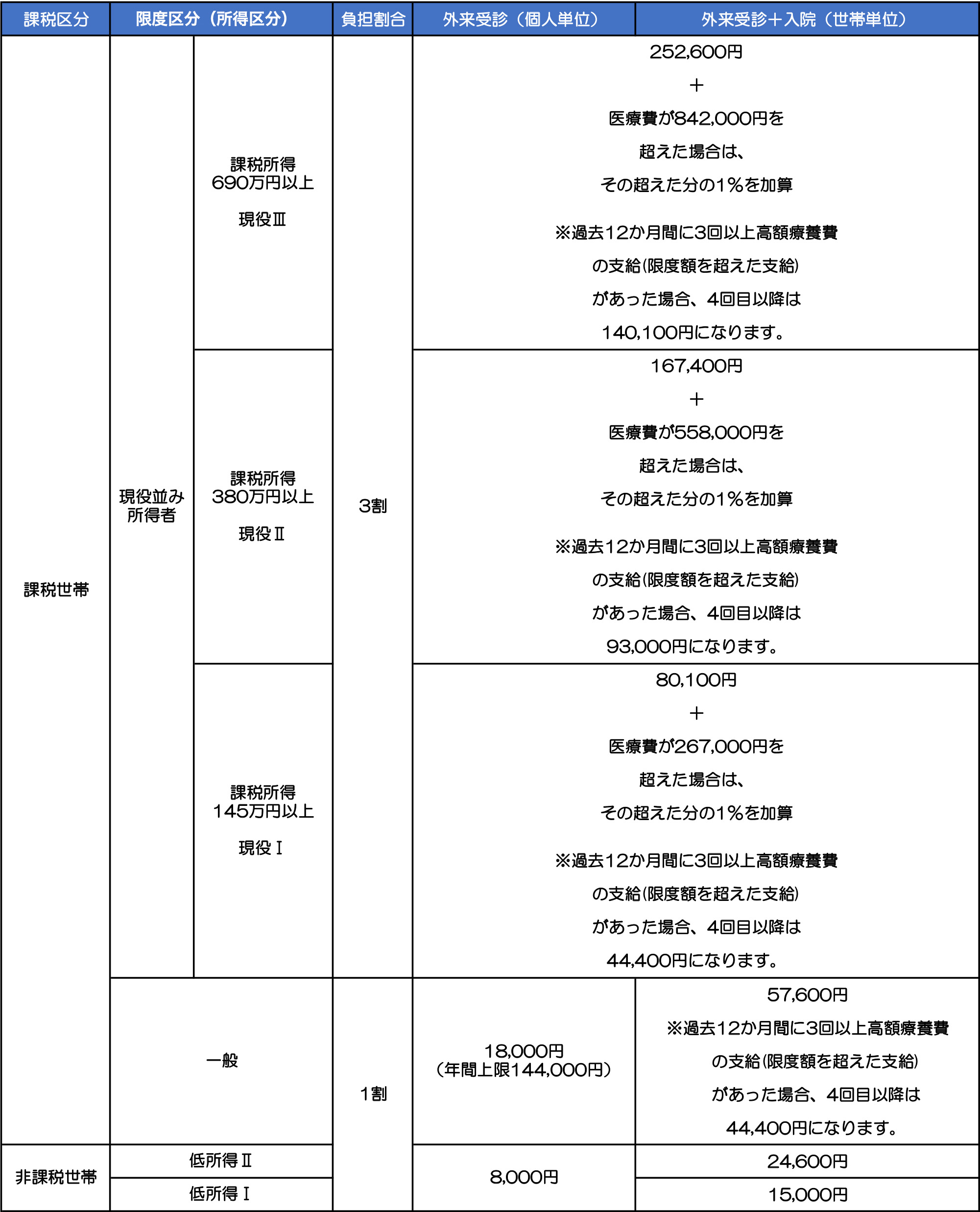 制度の仕組み（概略）