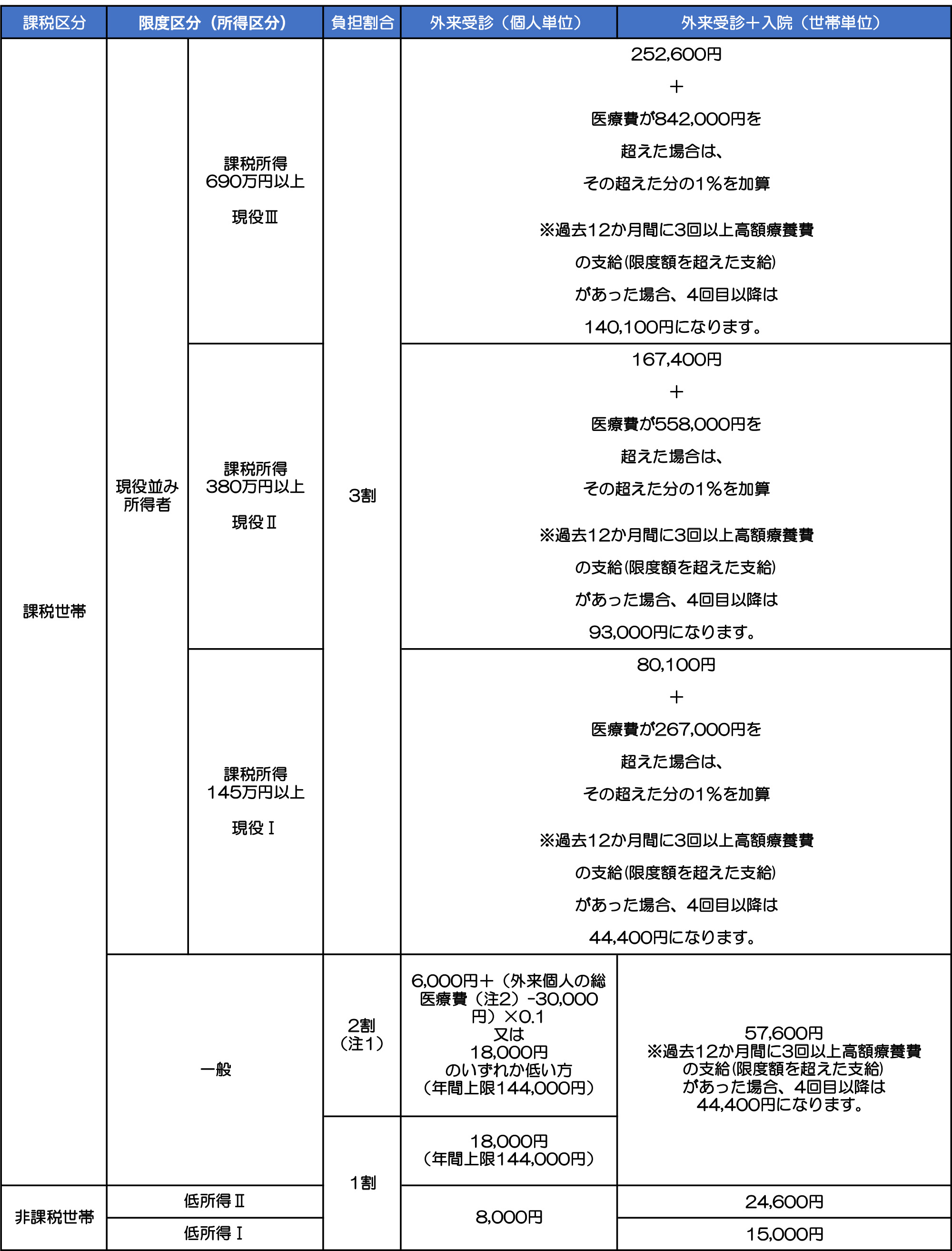 制度の仕組み（概略）